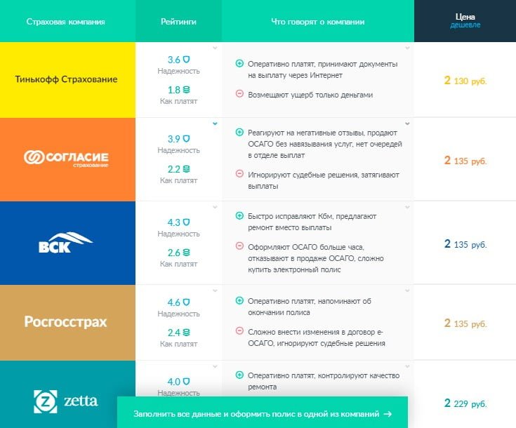 Быстрострахование — быстрое и удобное ОСАГО онлайн